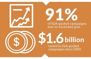 JGA Feasibility Stats JGA Feasibility Stats
